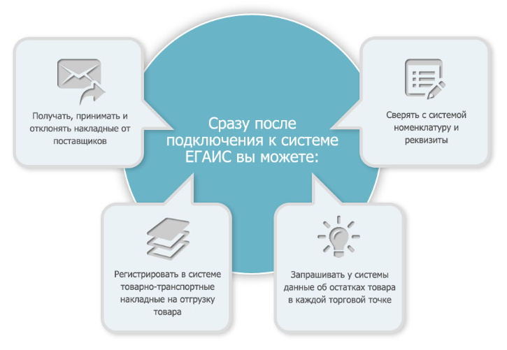 Договор купли продажи древесины образец егаис